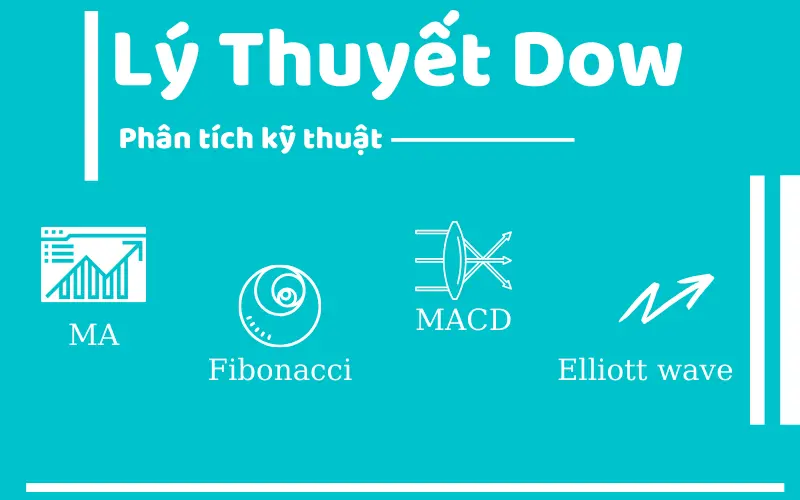 Lý thuyết Dow là gì? Nền tảng của phân tích kỹ thuật cần phải biết